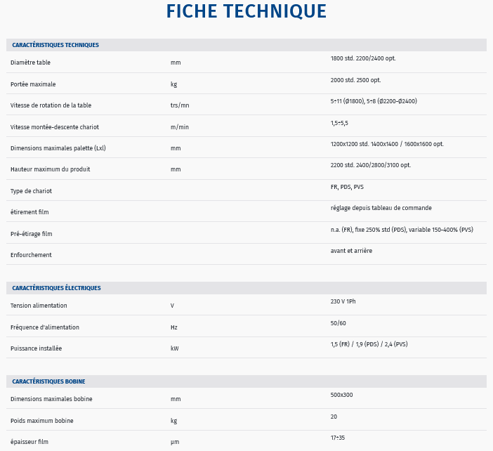 Fiche technique machine horizontale pour film etirable robopac compacta 4