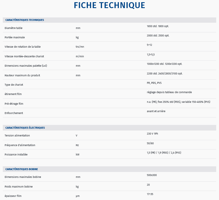 Fiche technique machine horizontale pour film etirable robopac compacta 4