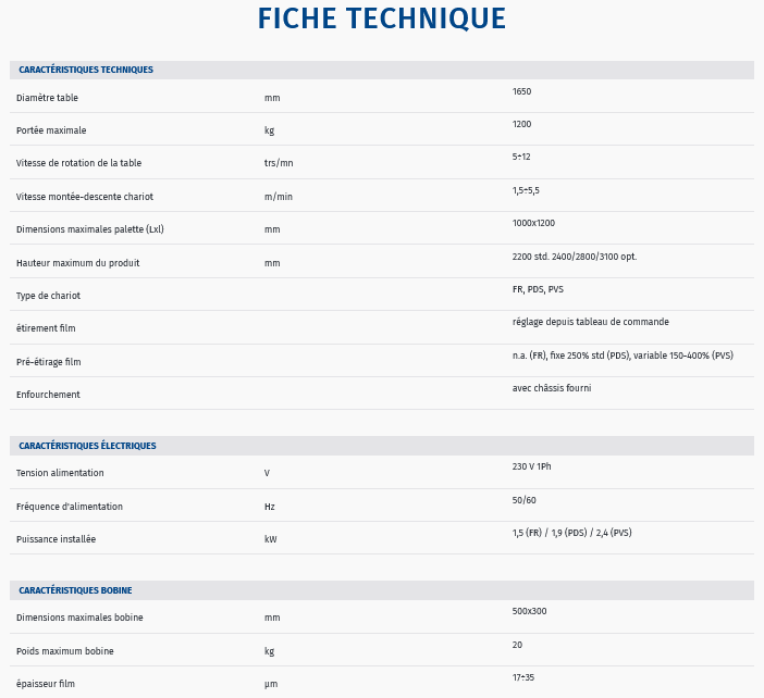 Fiche technique machine horizontale pour film etirable robopac compacta 4