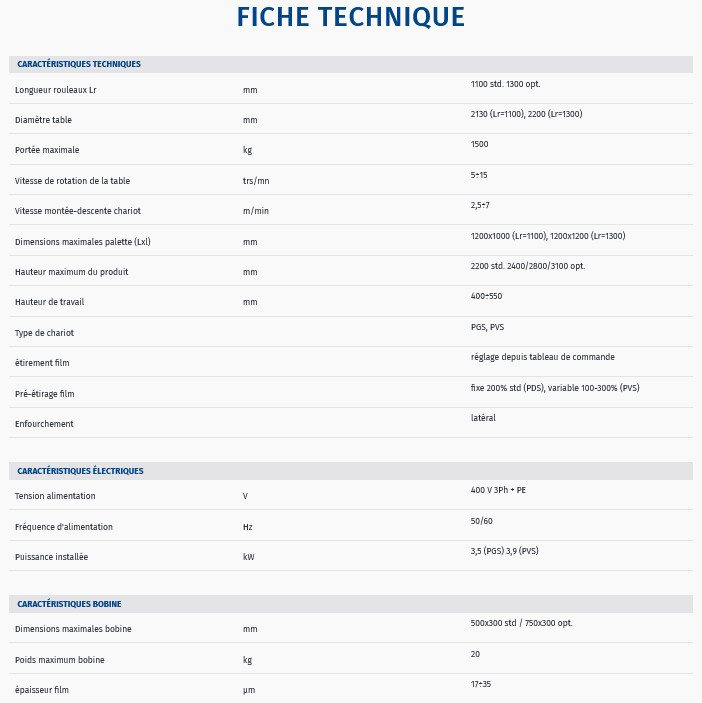 Fiche technique machine horizontale pour film etirable robopac compacta 4